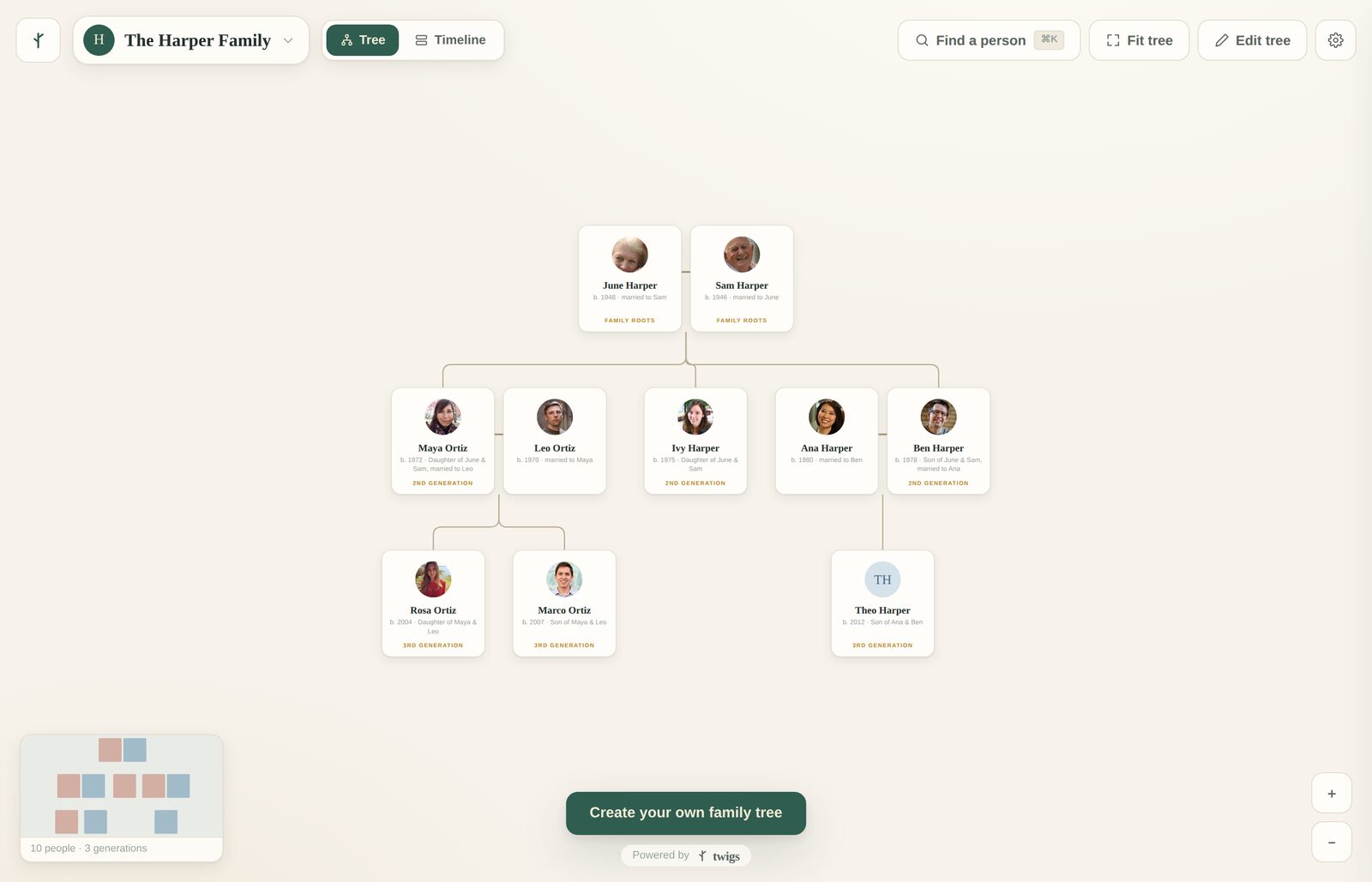 The Twigs family tree canvas showing three generations of the Harper demo family with photos